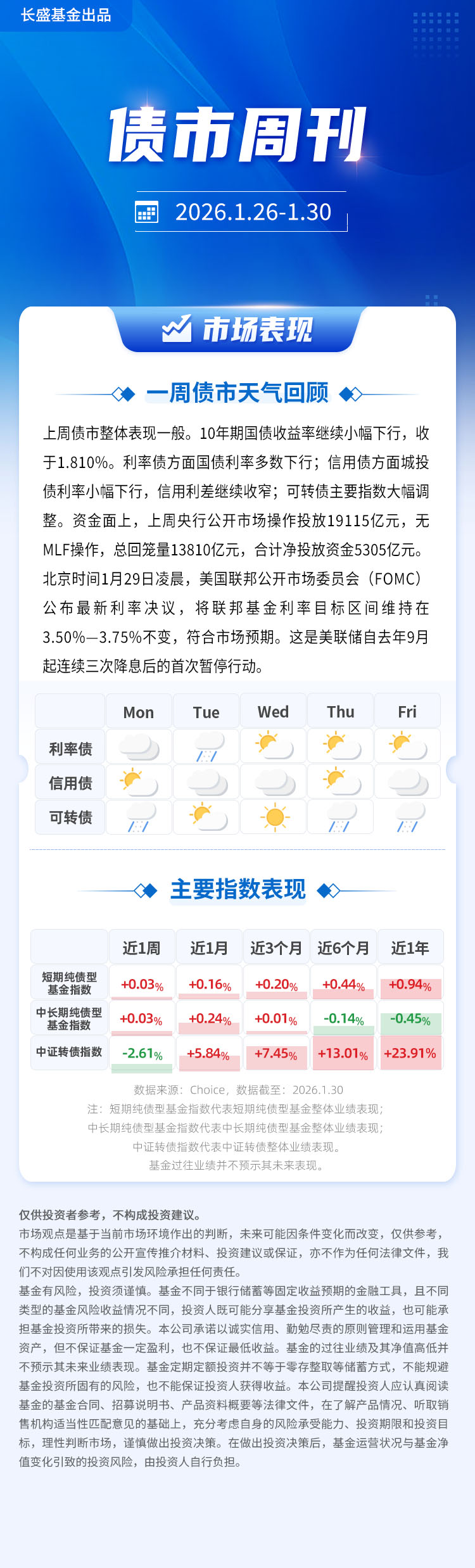 债市周刊（2026.1.26-1.30）