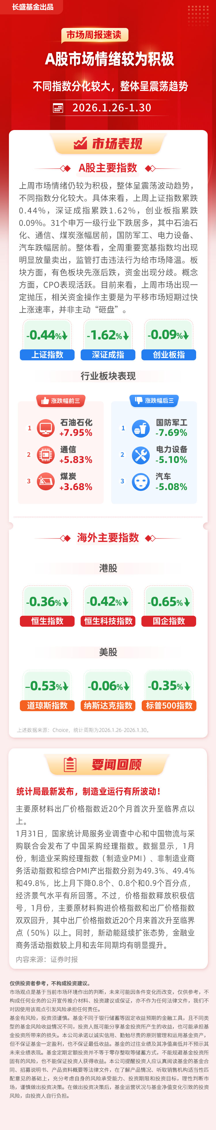 市场周报速读（2026.1.26-1.30）